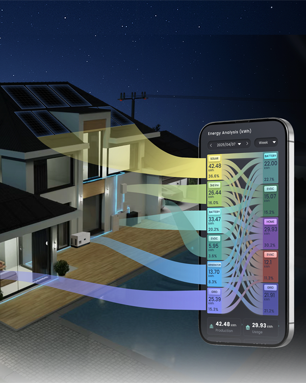 sigenergy monitoring